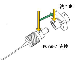 分布式光纤测温系统怎么设置