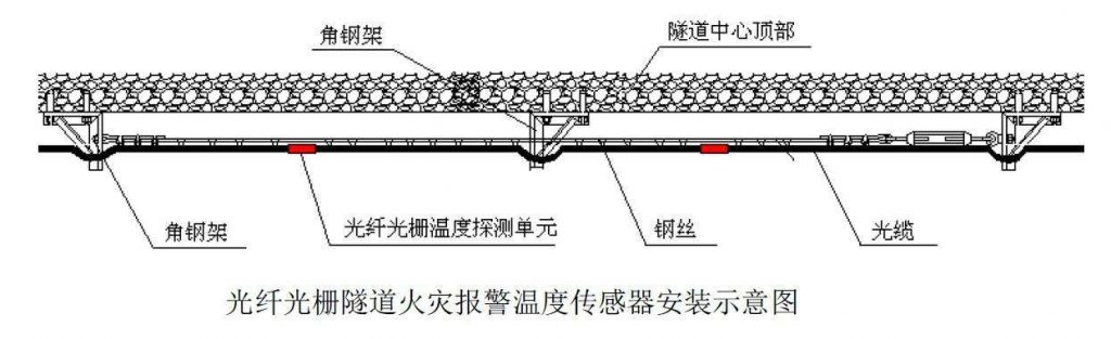 光纤光栅测温系统