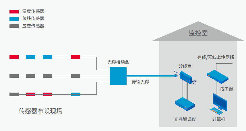 光纤光栅传感分析仪